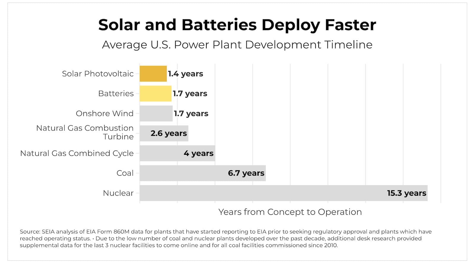 Apoio Conservador à Energia Solar Cresce Apesar da Retórica Política