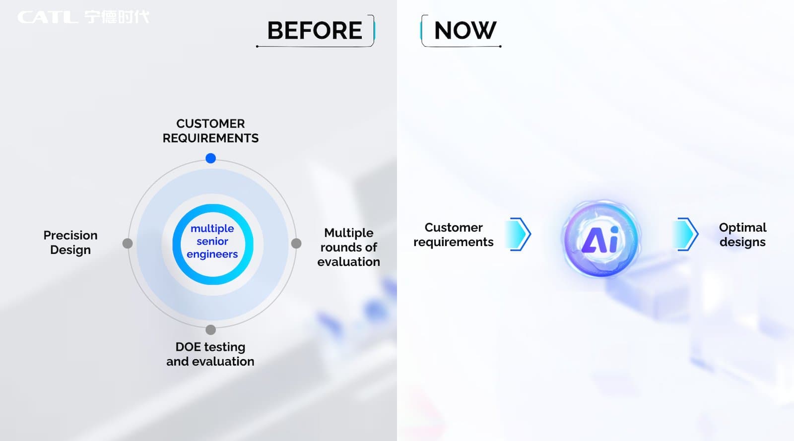 CATL Recebe Prêmio MINDS do Fórum Econômico Mundial por Inovação em Baterias